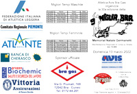 30^ Nove miglia di Bra